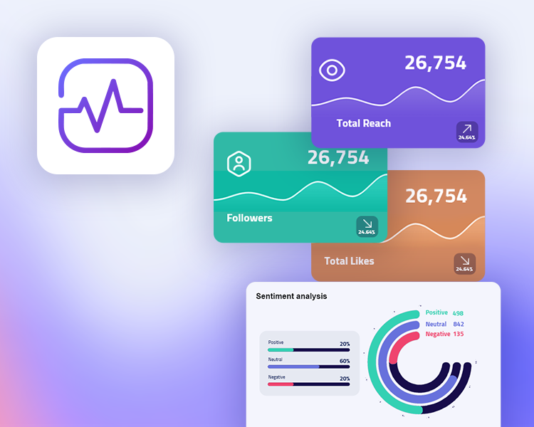 Brand Health